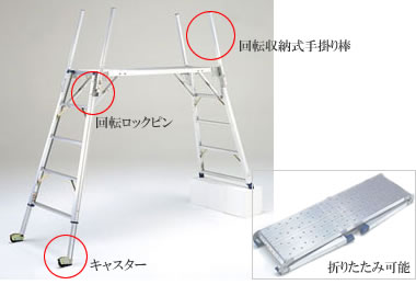 足場台ダイナワーク（可搬式作業台）DWG