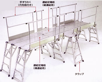 足場台ダイナワークDWG